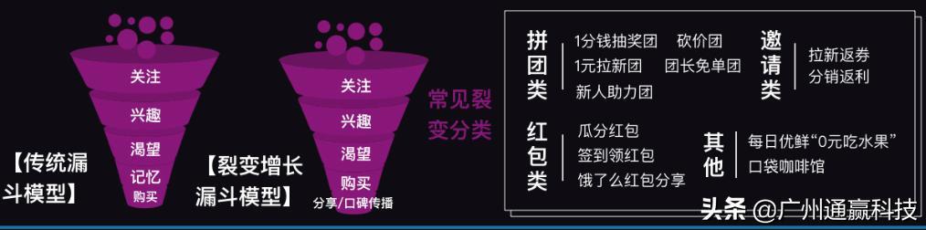 宝妈10+个人微信号做到年流水30万,私域流量变现秘诀不可错过 ...-第9张图片-90博客网 宝妈10+个人微信号做到年流水30万,私域流量变现秘诀不可错过 ...-第9张图片-90博客网