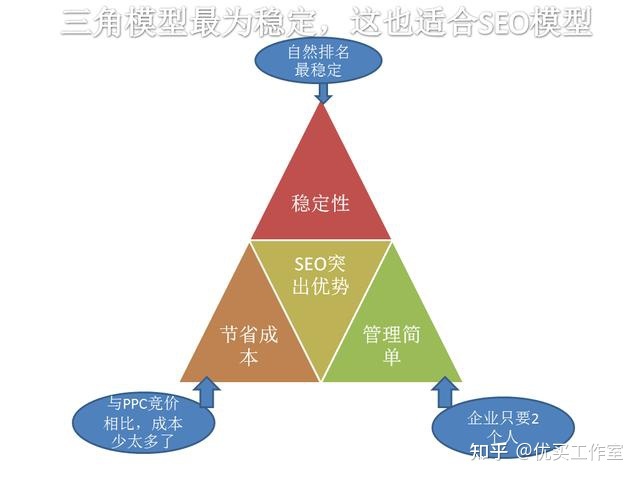 百度免费推广seo技术是什么意思(搜索引擎优化)-第4张图片-90博客网 百度免费推广seo技术是什么意思(搜索引擎优化)-第4张图片-90博客网
