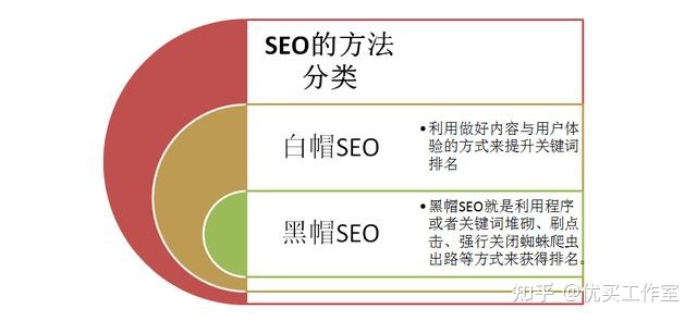 百度免费推广seo技术是什么意思(搜索引擎优化)-第2张图片-90博客网 百度免费推广seo技术是什么意思(搜索引擎优化)-第2张图片-90博客网