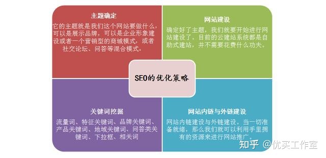 百度免费推广seo技术是什么意思(搜索引擎优化)-第3张图片-90博客网 百度免费推广seo技术是什么意思(搜索引擎优化)-第3张图片-90博客网