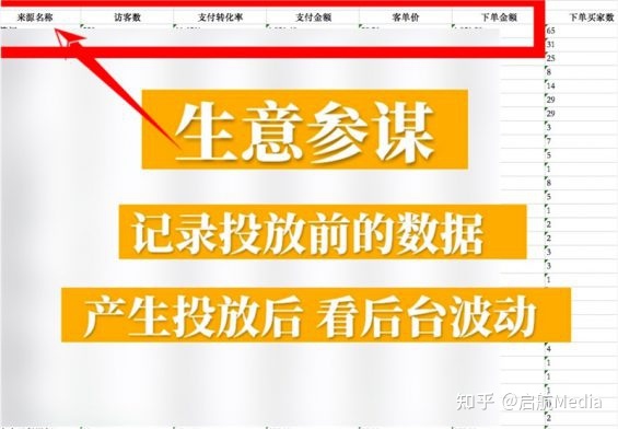 小红书新品牌投放： 从0到1拆解竞品指南-第4张图片-90博客网