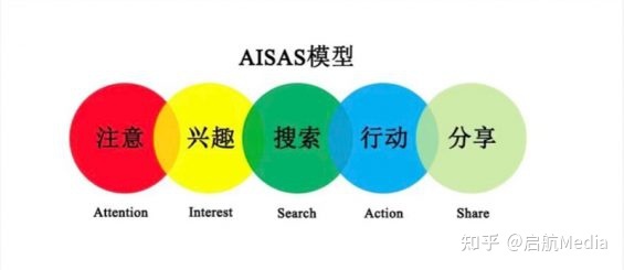 小红书新品牌投放： 从0到1拆解竞品指南-第5张图片-90博客网