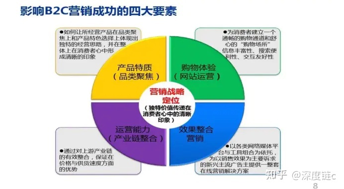 电商营销策划关键点解析-第3张图片-90博客网 电商营销策划关键点解析-第3张图片-90博客网