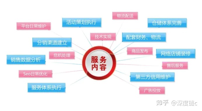 电商营销策划关键点解析-第2张图片-90博客网 电商营销策划关键点解析-第2张图片-90博客网