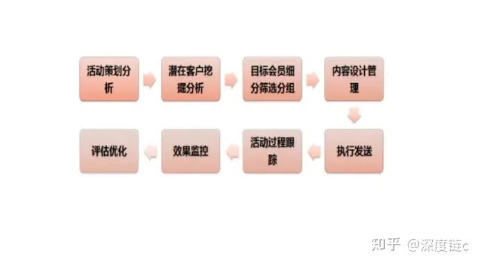 电商营销策划关键点解析-第1张图片-90博客网 电商营销策划关键点解析-第1张图片-90博客网