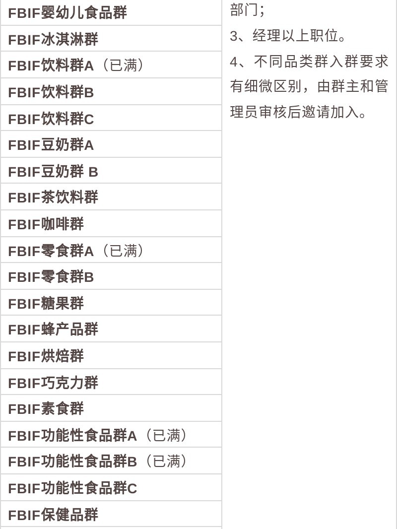 FBIF这么管理运营700+微信群,咱仿就是了-第6张图片-90博客网 FBIF这么管理运营700+微信群,咱仿就是了-第6张图片-90博客网