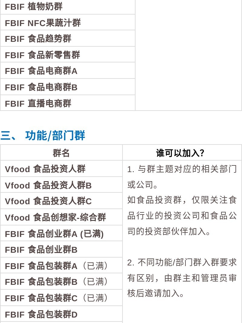 FBIF这么管理运营700+微信群,咱仿就是了-第8张图片-90博客网 FBIF这么管理运营700+微信群,咱仿就是了-第8张图片-90博客网
