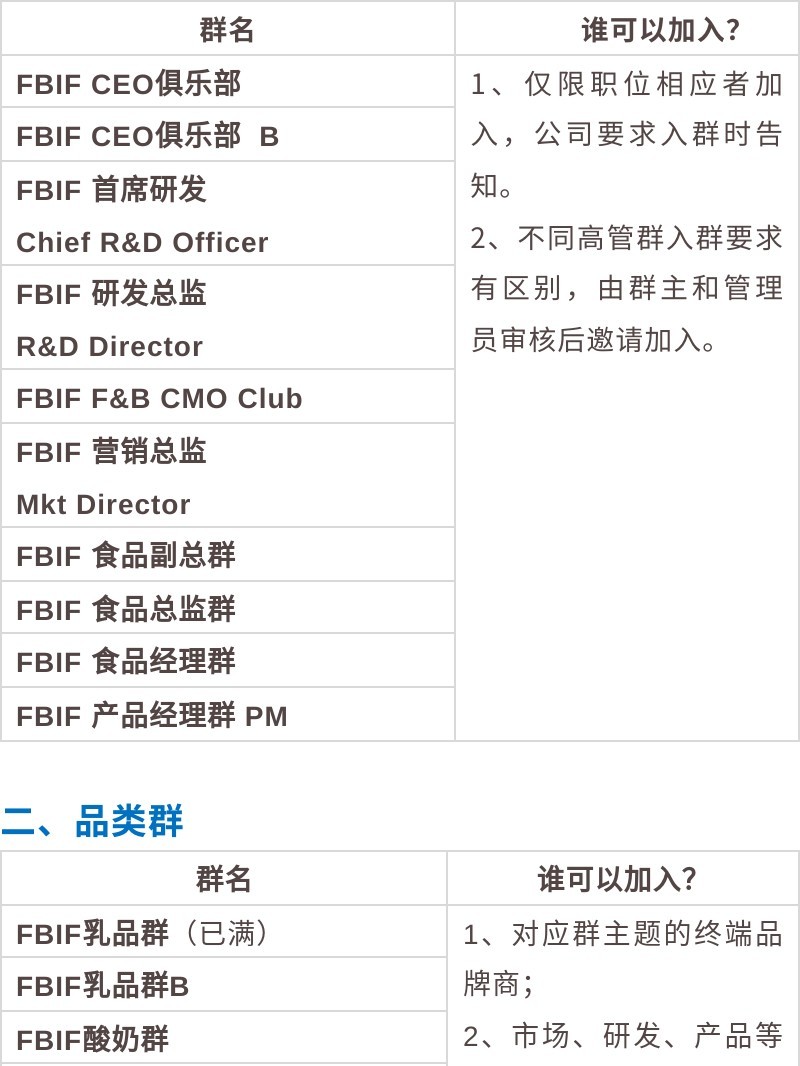 FBIF这么管理运营700+微信群,咱仿就是了-第5张图片-90博客网 FBIF这么管理运营700+微信群,咱仿就是了-第5张图片-90博客网