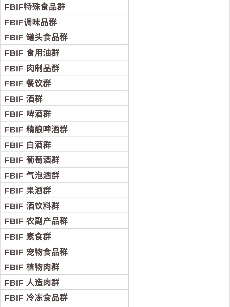 FBIF这么管理运营700+微信群,咱仿就是了-第7张图片-90博客网 FBIF这么管理运营700+微信群,咱仿就是了-第7张图片-90博客网