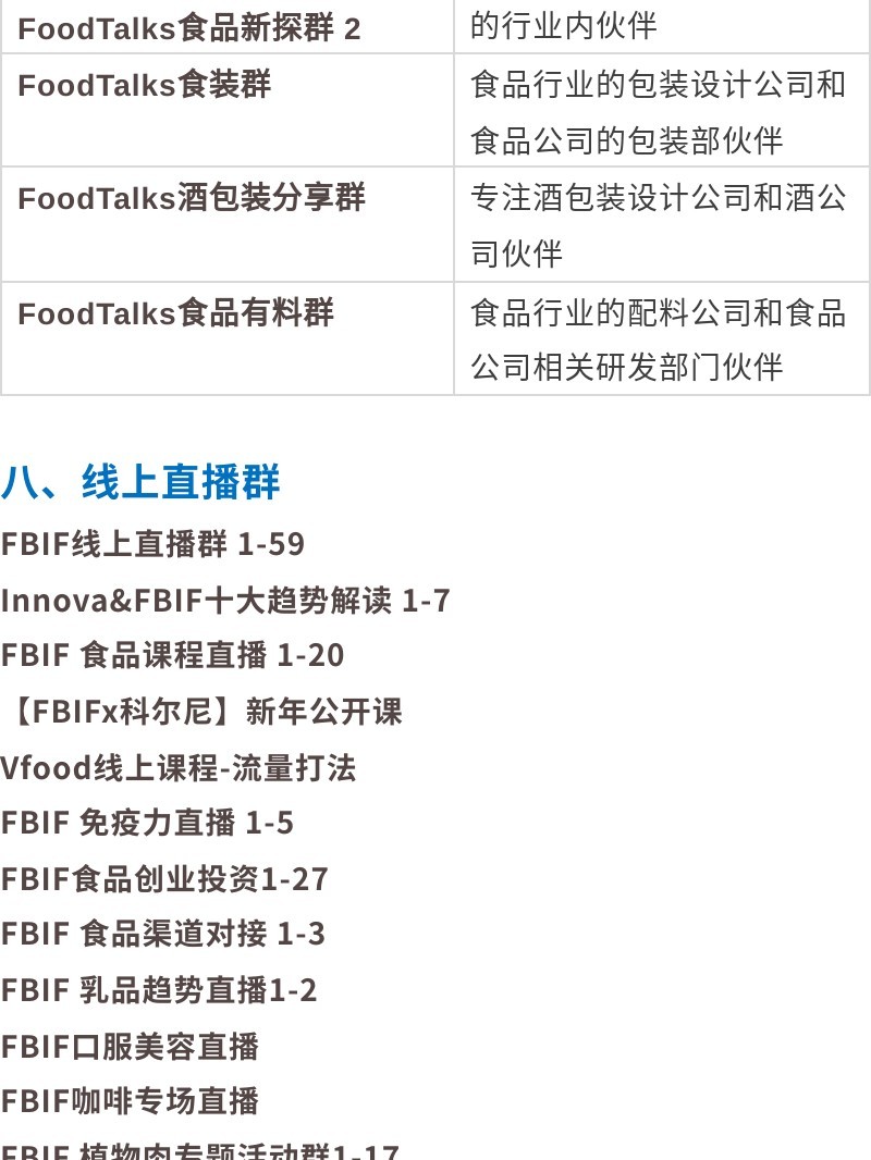 FBIF这么管理运营700+微信群,咱仿就是了-第16张图片-90博客网 FBIF这么管理运营700+微信群,咱仿就是了-第16张图片-90博客网