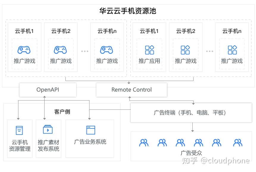 app推广怎么做?互动型试玩广告轻松引流-第1张图片-90博客网 app推广怎么做?互动型试玩广告轻松引流-第1张图片-90博客网