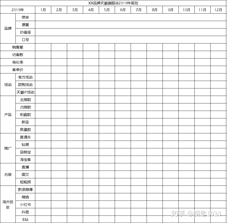 【原创】5年天猫旗舰店运营分享-第1张图片-90博客网