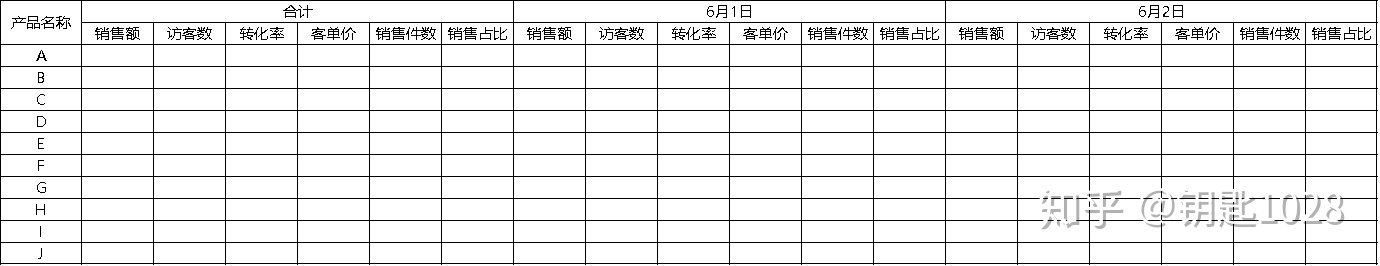 【原创】5年天猫旗舰店运营分享-第3张图片-90博客网