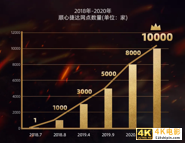 网点破万！顺心捷达如何做到建网速度与货量增速行业第一？-第1张图片-90博客网