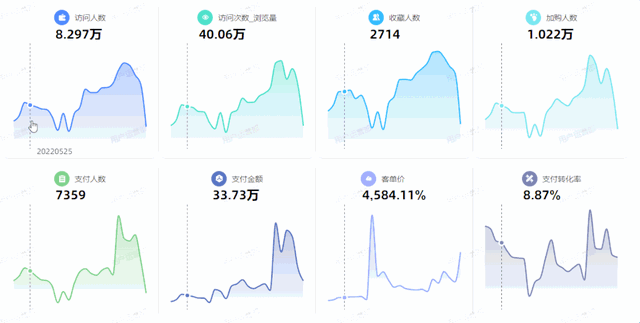 深度好文,电商运营如何做好数据分析?-第1张图片-90博客网 深度好文,电商运营如何做好数据分析?-第1张图片-90博客网
