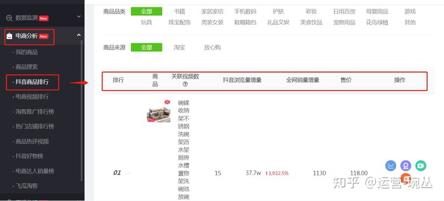 我的抖音运营攻略——保姆级教程总结-第3张图片-90博客网 我的抖音运营攻略——保姆级教程总结-第3张图片-90博客网