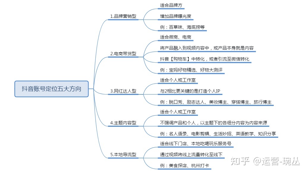 我的抖音运营攻略——保姆级教程总结-第7张图片-90博客网 我的抖音运营攻略——保姆级教程总结-第7张图片-90博客网
