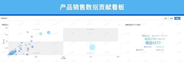 深度好文,电商运营如何做好数据分析?-第5张图片-90博客网 深度好文,电商运营如何做好数据分析?-第5张图片-90博客网