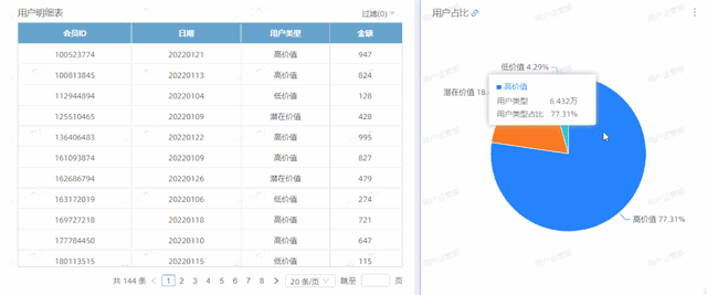 深度好文,电商运营如何做好数据分析?-第4张图片-90博客网 深度好文,电商运营如何做好数据分析?-第4张图片-90博客网