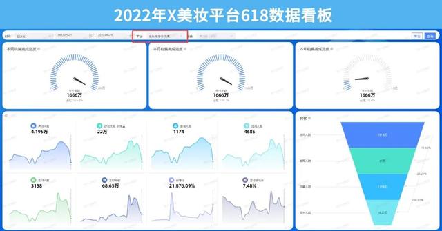 深度好文,电商运营如何做好数据分析?-第2张图片-90博客网 深度好文,电商运营如何做好数据分析?-第2张图片-90博客网