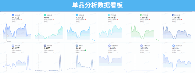 深度好文,电商运营如何做好数据分析?-第7张图片-90博客网 深度好文,电商运营如何做好数据分析?-第7张图片-90博客网