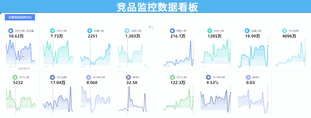 深度好文,电商运营如何做好数据分析?-第12张图片-90博客网 深度好文,电商运营如何做好数据分析?-第12张图片-90博客网