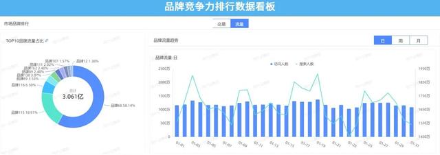 深度好文,电商运营如何做好数据分析?-第9张图片-90博客网 深度好文,电商运营如何做好数据分析?-第9张图片-90博客网