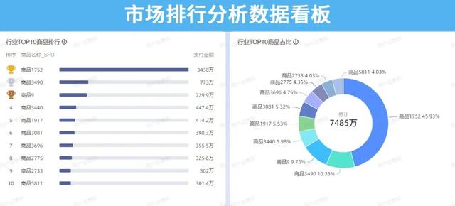 深度好文,电商运营如何做好数据分析?-第10张图片-90博客网 深度好文,电商运营如何做好数据分析?-第10张图片-90博客网