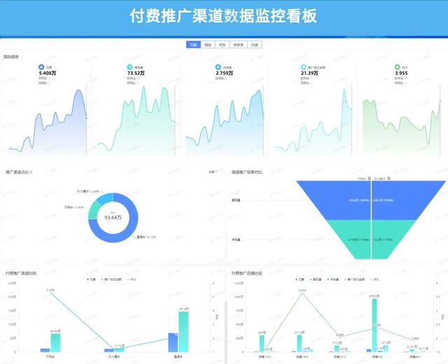 深度好文,电商运营如何做好数据分析?-第8张图片-90博客网 深度好文,电商运营如何做好数据分析?-第8张图片-90博客网