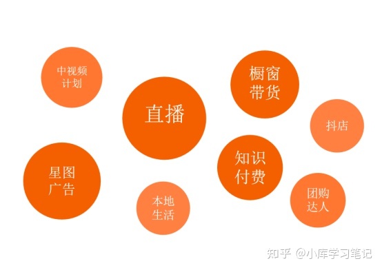 运营干货|抖音小白如何在抖音找到适合自己的定位?-第5张图片-90博客网 运营干货|抖音小白如何在抖音找到适合自己的定位?-第5张图片-90博客网