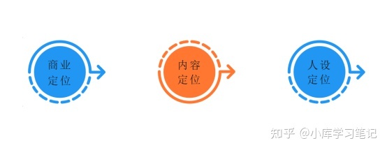 运营干货|抖音小白如何在抖音找到适合自己的定位?-第4张图片-90博客网 运营干货|抖音小白如何在抖音找到适合自己的定位?-第4张图片-90博客网
