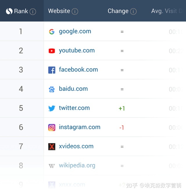 47种增加你网站流量的方法指南（2022）-第58张图片-90博客网