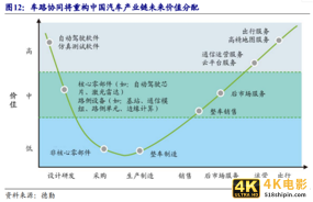 无人驾驶的冰与火-第10张图片-90博客网
