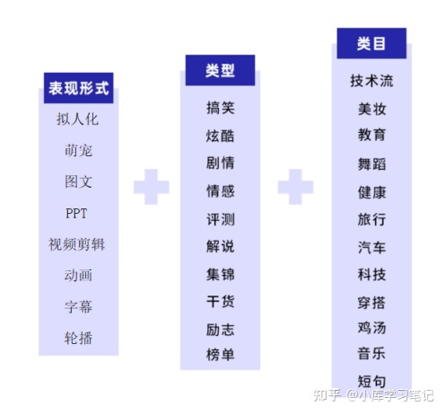 运营干货|抖音小白如何在抖音找到适合自己的定位?-第18张图片-90博客网 运营干货|抖音小白如何在抖音找到适合自己的定位?-第18张图片-90博客网