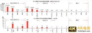 无人驾驶的冰与火-第9张图片-90博客网