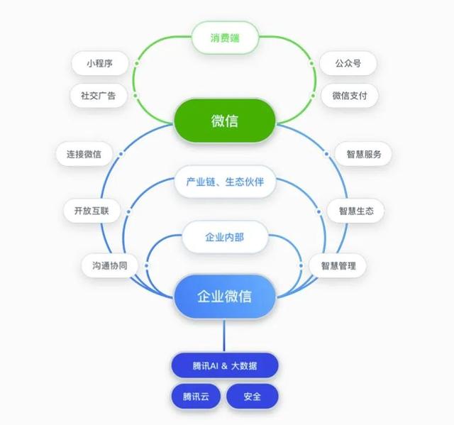 如何用企业微信做好私域流量的引流、转化和精细化运营？-第2张图片-90博客网