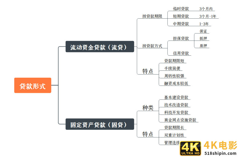 干货！产品经理必懂的金融基础概念（八）-第4张图片-90博客网