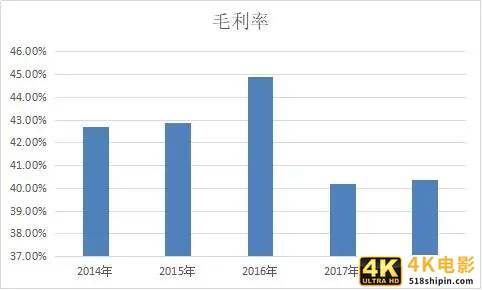 干货！产品经理必懂的金融基础概念（八）-第6张图片-90博客网
