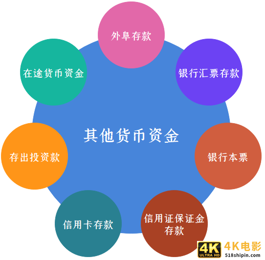 干货！产品经理必懂的金融基础概念（八）-第7张图片-90博客网