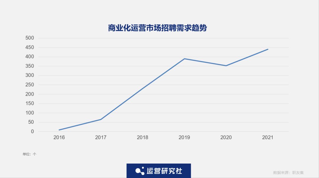 大厂们月薪5万都招不到的商业化流量运营岗位,这条件高吗 ... ...-第4张图片-90博客网 大厂们月薪5万都招不到的商业化流量运营岗位,这条件高吗 ... ...-第4张图片-90博客网