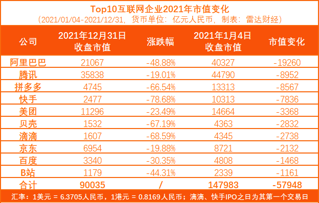 大厂们月薪5万都招不到的商业化流量运营岗位,这条件高吗 ... ...-第7张图片-90博客网 大厂们月薪5万都招不到的商业化流量运营岗位,这条件高吗 ... ...-第7张图片-90博客网