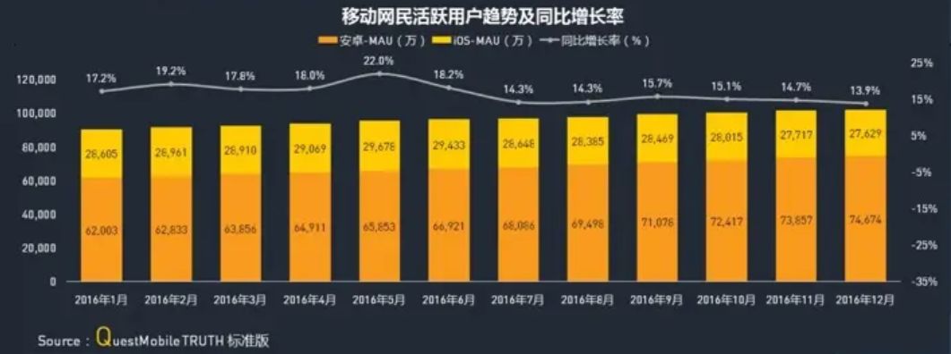 大厂们月薪5万都招不到的商业化流量运营岗位,这条件高吗 ... ...-第5张图片-90博客网 大厂们月薪5万都招不到的商业化流量运营岗位,这条件高吗 ... ...-第5张图片-90博客网