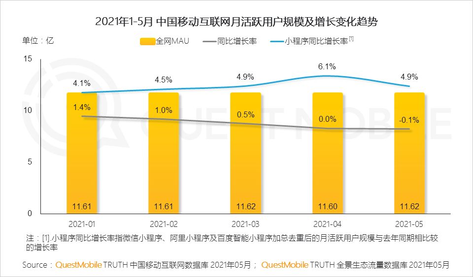 大厂们月薪5万都招不到的商业化流量运营岗位,这条件高吗 ... ...-第6张图片-90博客网 大厂们月薪5万都招不到的商业化流量运营岗位,这条件高吗 ... ...-第6张图片-90博客网