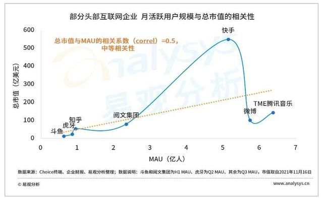 大厂们月薪5万都招不到的商业化流量运营岗位,这条件高吗 ... ...-第8张图片-90博客网 大厂们月薪5万都招不到的商业化流量运营岗位,这条件高吗 ... ...-第8张图片-90博客网