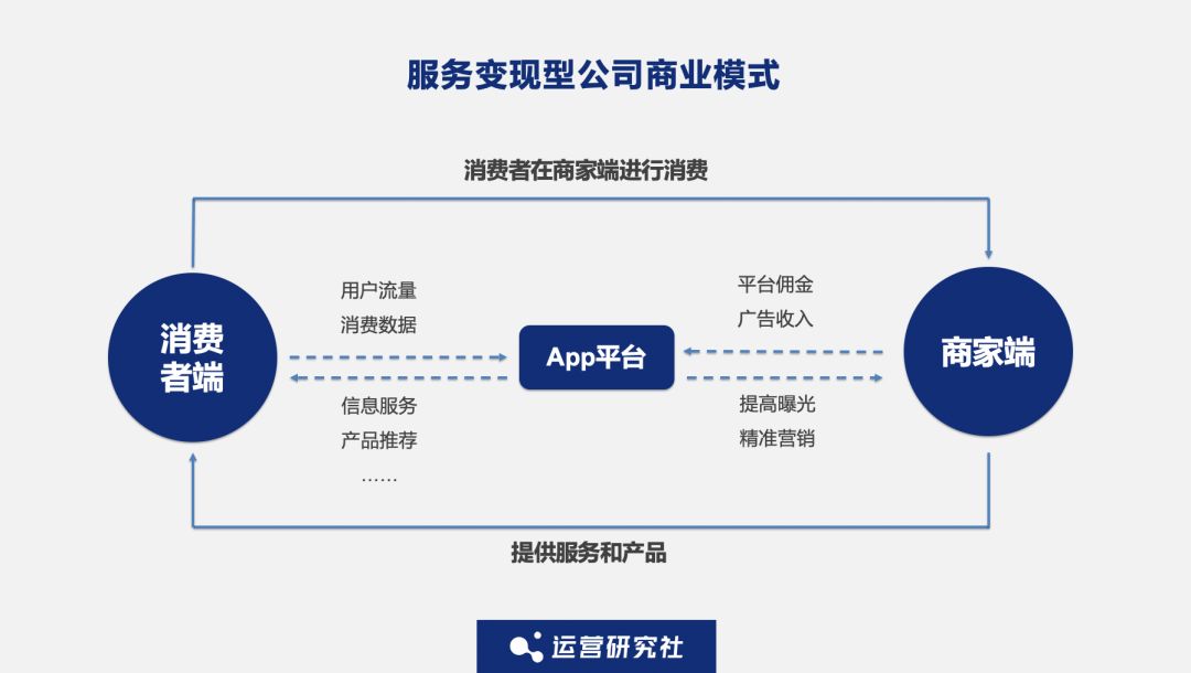 大厂们月薪5万都招不到的商业化流量运营岗位,这条件高吗 ... ...-第14张图片-90博客网 大厂们月薪5万都招不到的商业化流量运营岗位,这条件高吗 ... ...-第14张图片-90博客网
