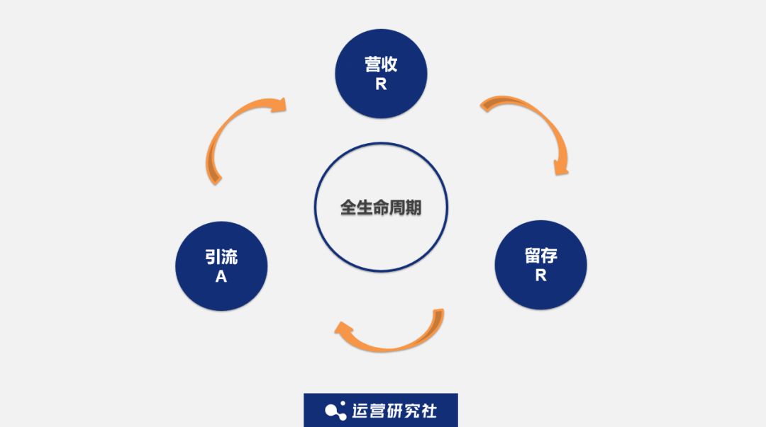 大厂们月薪5万都招不到的商业化流量运营岗位,这条件高吗 ... ...-第11张图片-90博客网 大厂们月薪5万都招不到的商业化流量运营岗位,这条件高吗 ... ...-第11张图片-90博客网