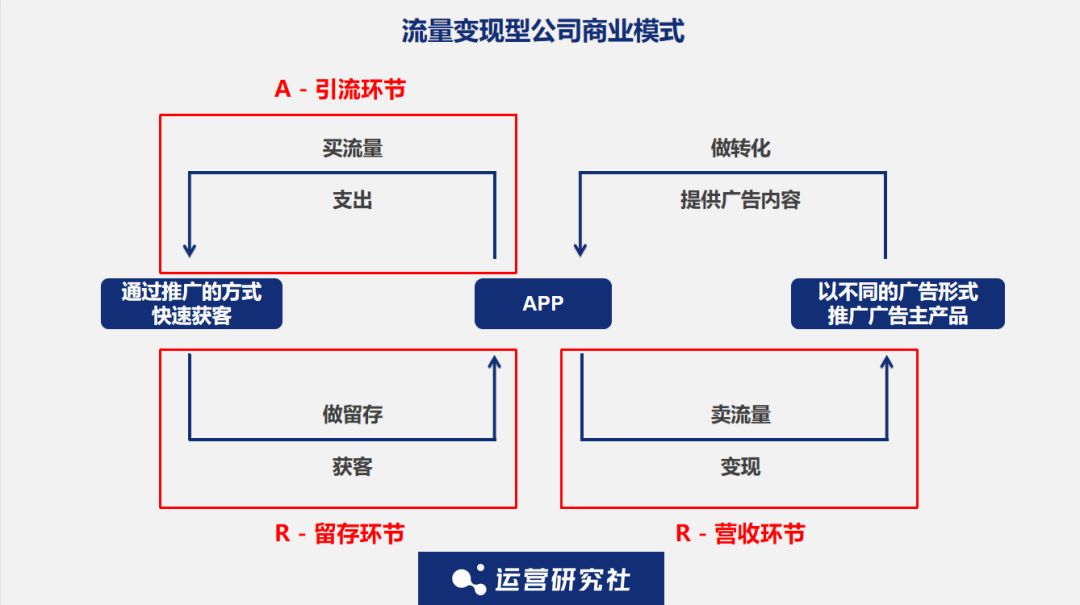 大厂们月薪5万都招不到的商业化流量运营岗位,这条件高吗 ... ...-第12张图片-90博客网 大厂们月薪5万都招不到的商业化流量运营岗位,这条件高吗 ... ...-第12张图片-90博客网
