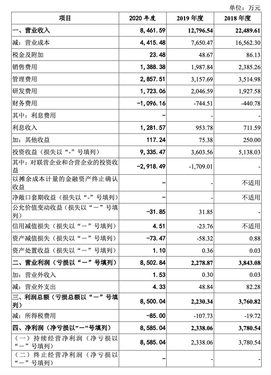 大厂们月薪5万都招不到的商业化流量运营岗位,这条件高吗 ... ...-第9张图片-90博客网 大厂们月薪5万都招不到的商业化流量运营岗位,这条件高吗 ... ...-第9张图片-90博客网