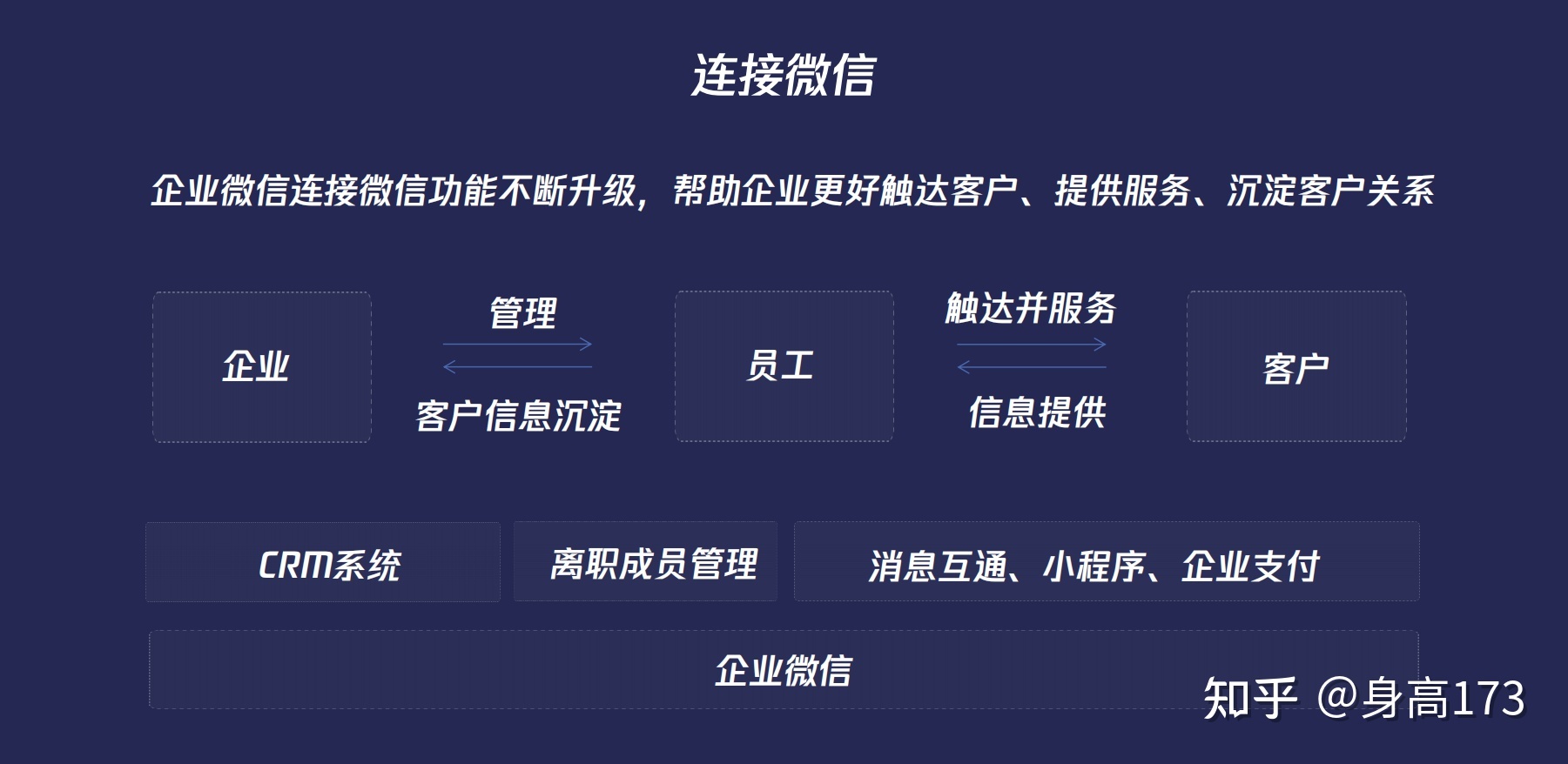 微信&企业微信的区别(这篇已经总结全了,建议收藏) ...-第2张图片-90博客网 微信&企业微信的区别(这篇已经总结全了,建议收藏) ...-第2张图片-90博客网