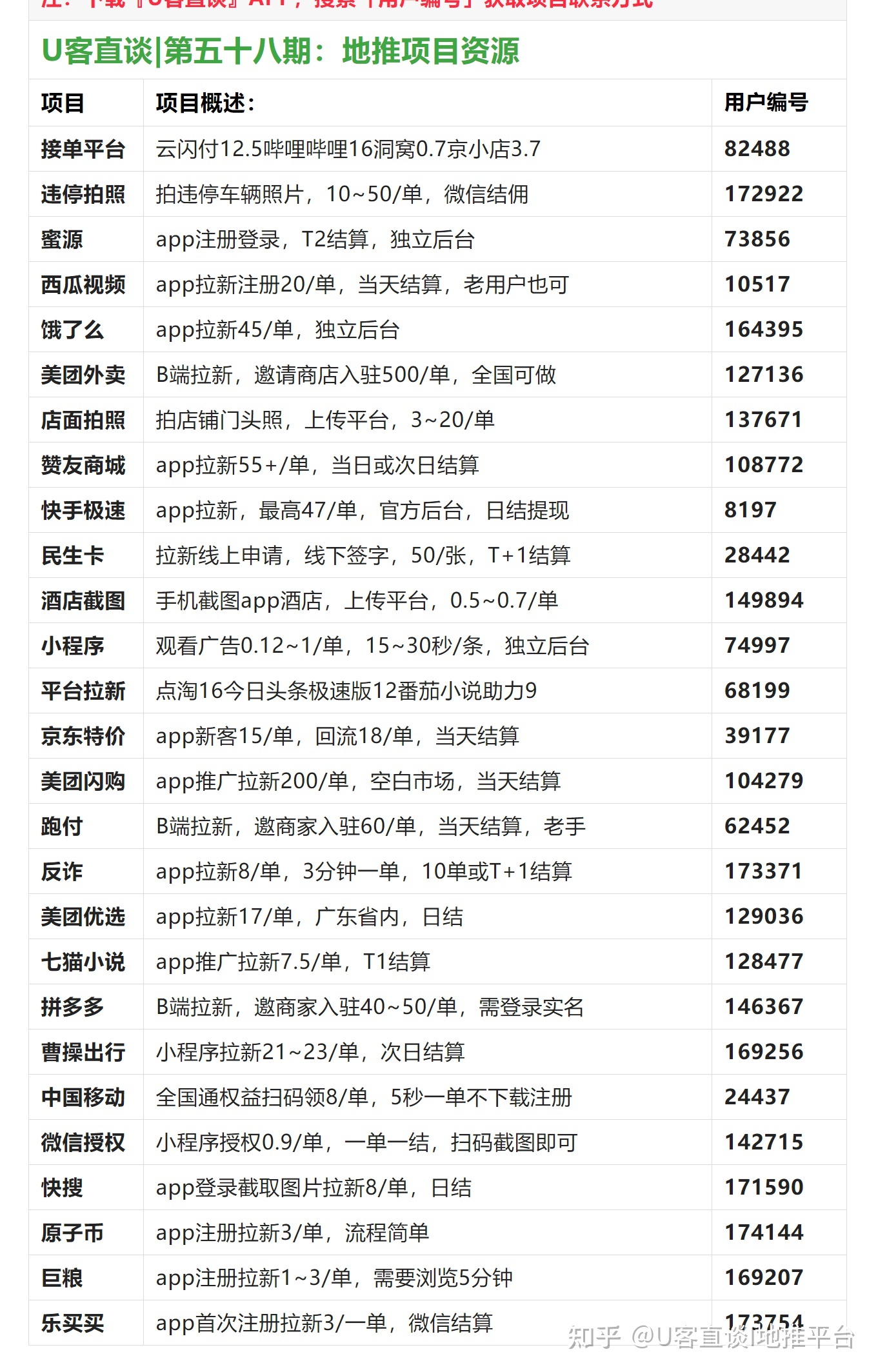 app拉新推广一手接单平台项目有哪些?10月底最新27个app ...-第3张图片-90博客网 app拉新推广一手接单平台项目有哪些?10月底最新27个app ...-第3张图片-90博客网